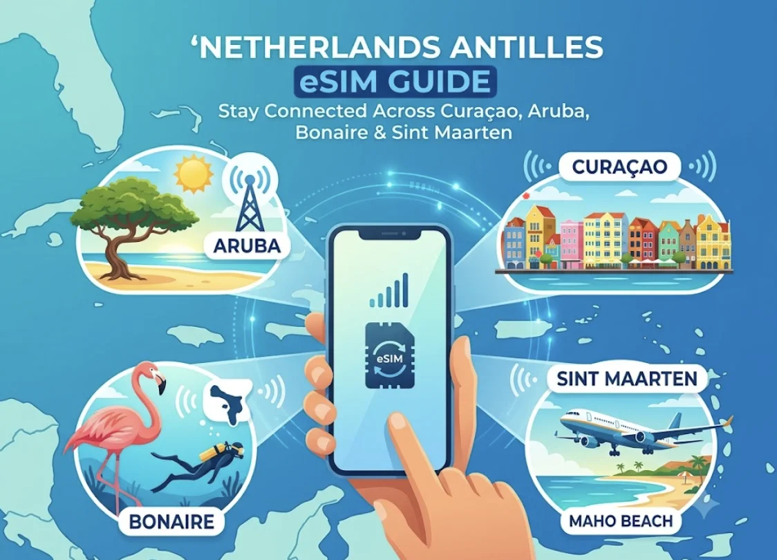 White Label eSIM Business Guide 2026 | Tourist eSIM